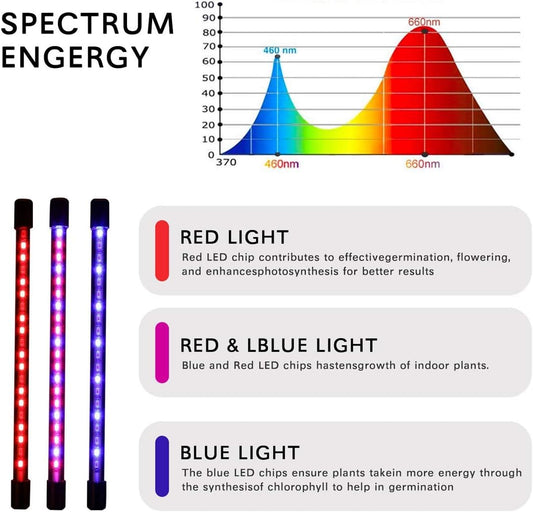 LED Plant Grow Light 2 Tube
