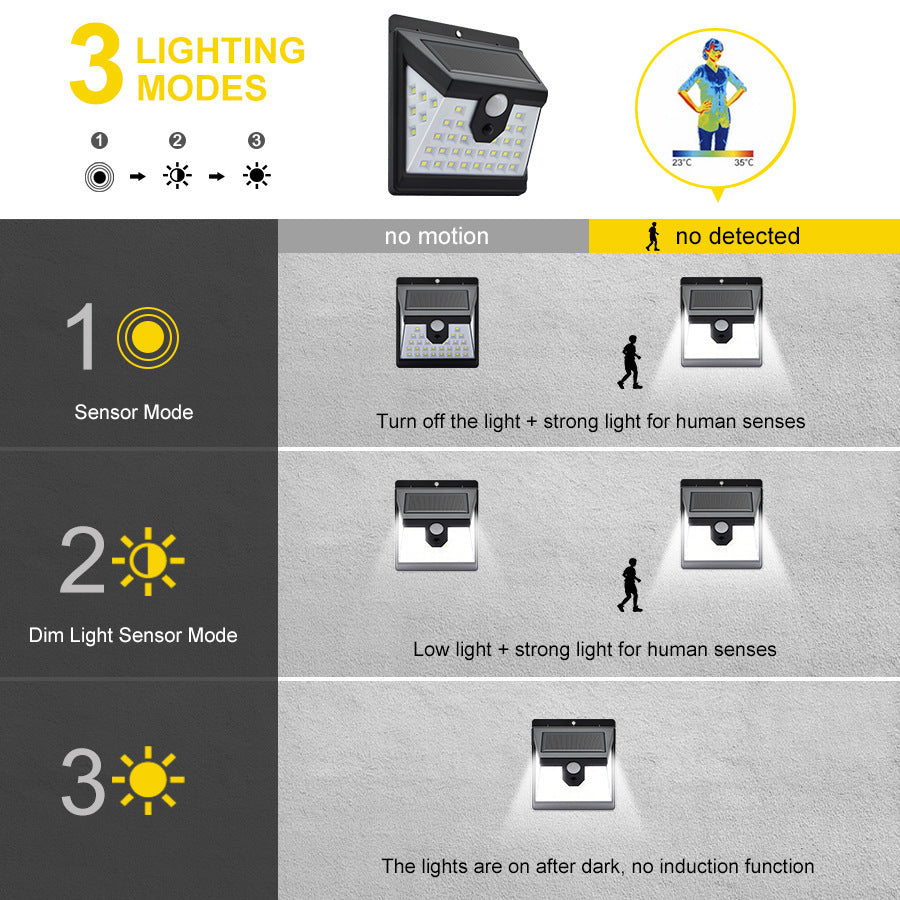 40 LED Solar Power Wall Light 3 Modes Body Sensor