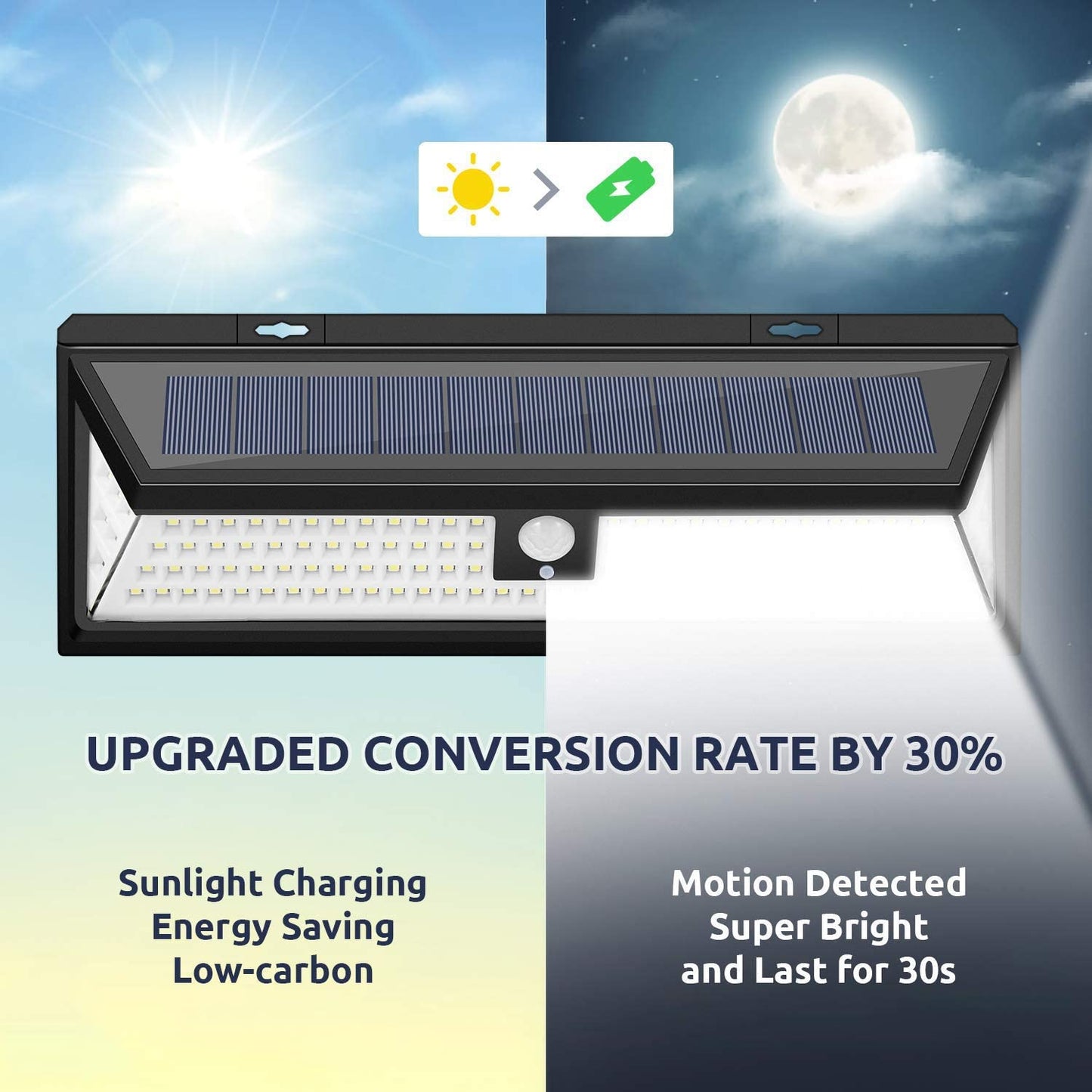 180 LED Solar Power Wall Light 3 Modes Body Sensor