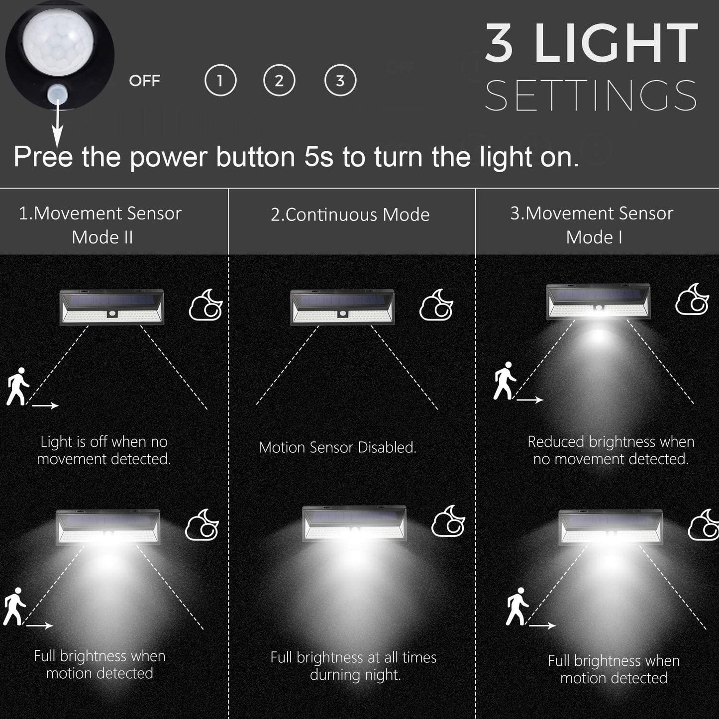 180 LED Solar Power Wall Light 3 Modes Body Sensor