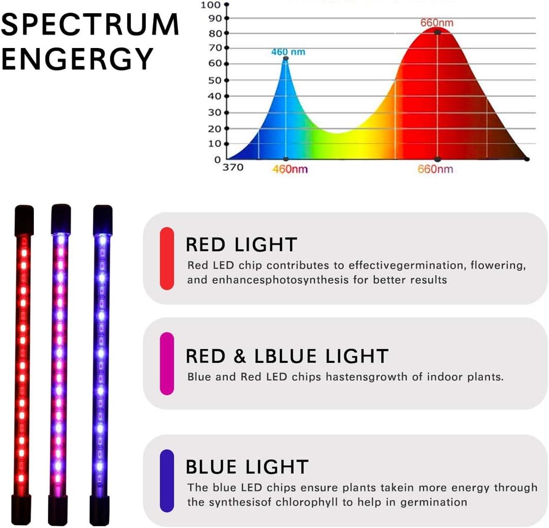 LED Plant Grow Light 4 Tube with RC