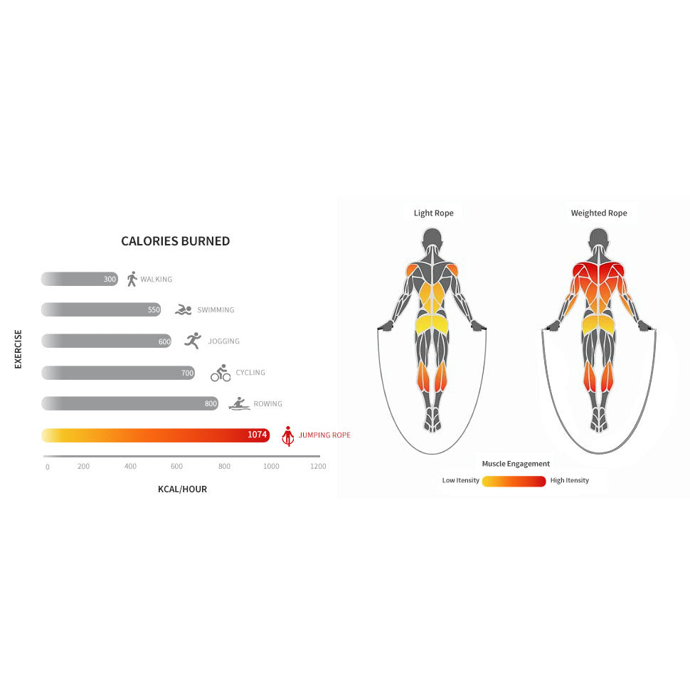 Digital Skipping Rope Pink