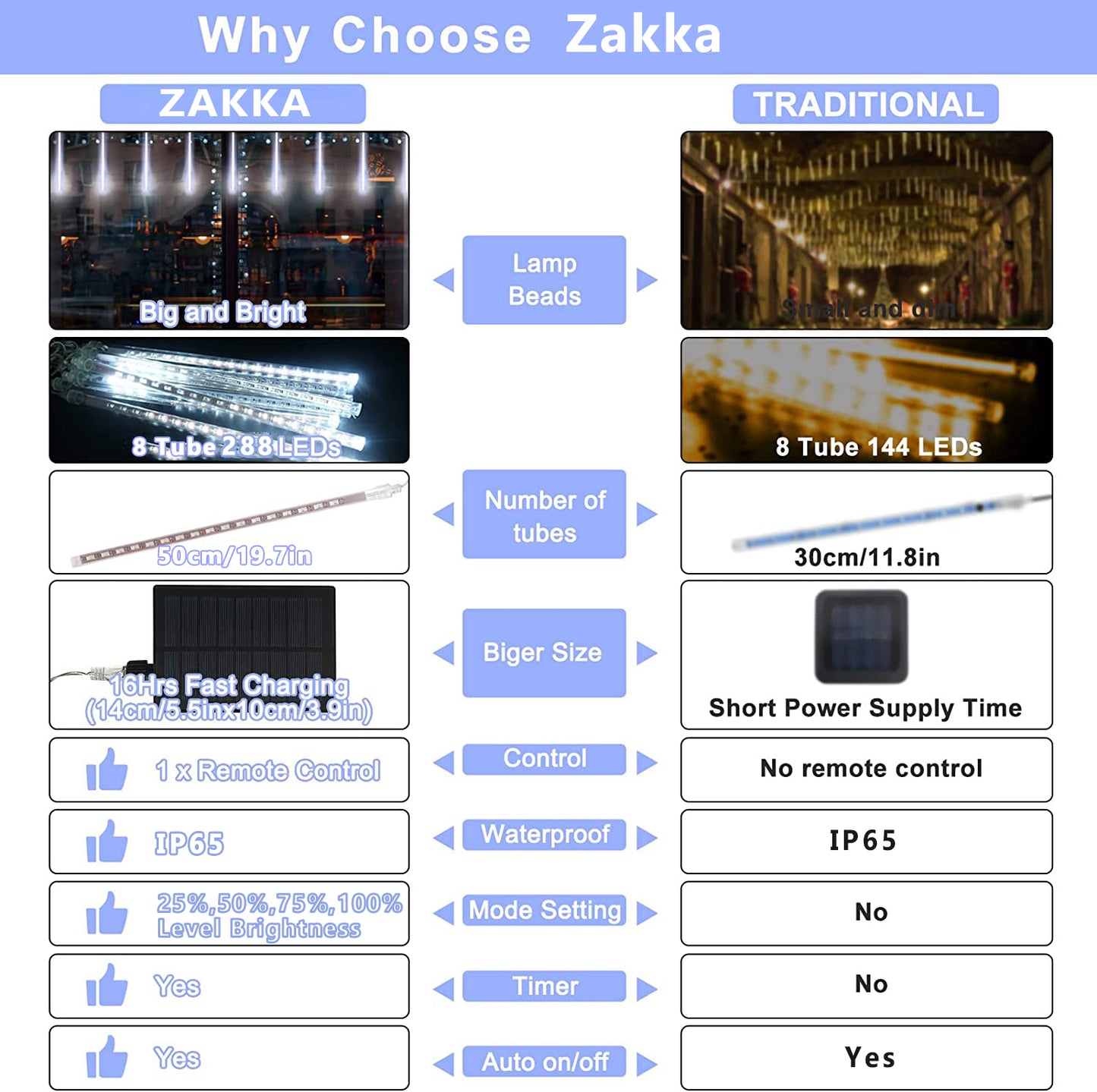 288 LED 8 Tubes Solar Meteor Shower Christmas Lights Outdoor - Snow White