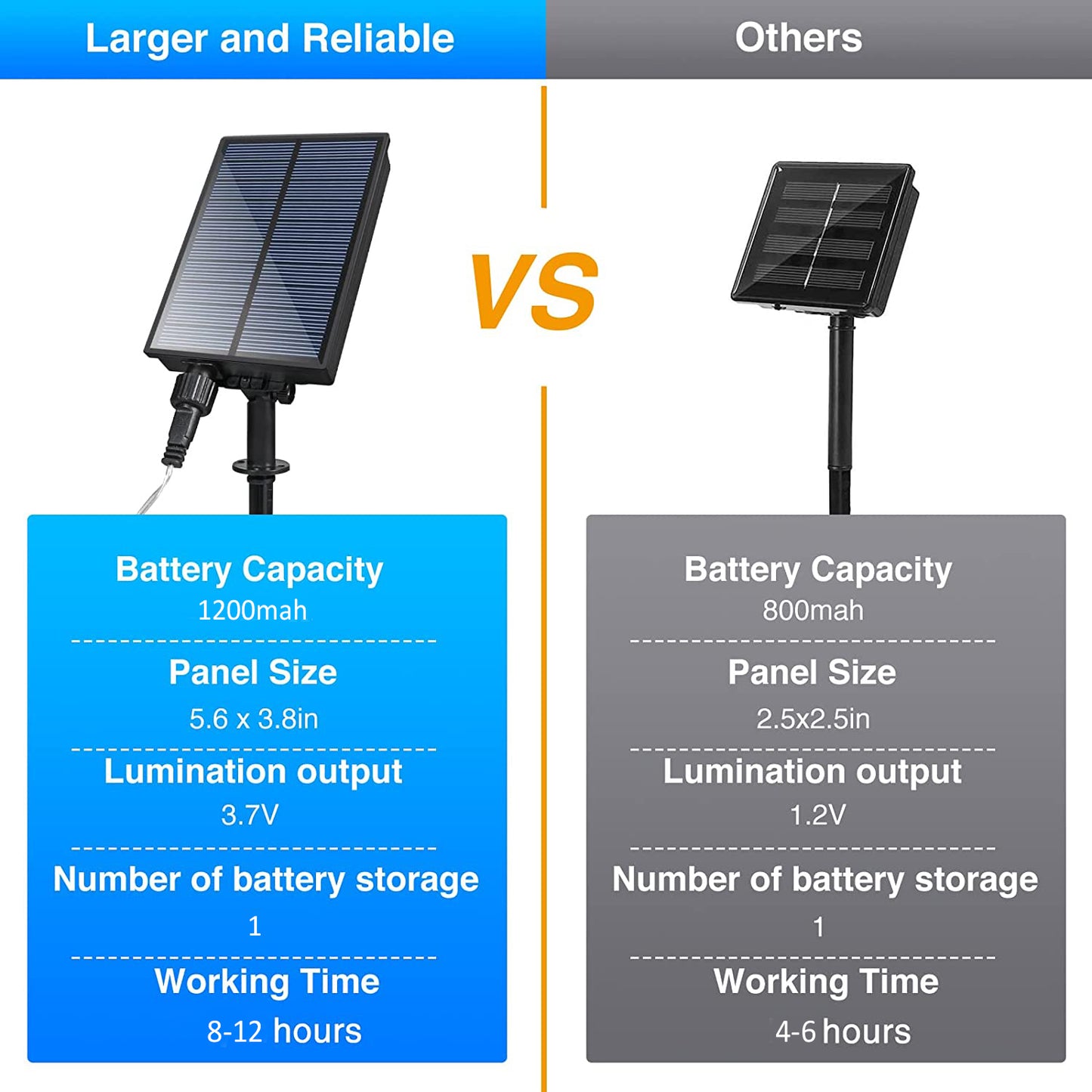 288 LED 8 Tubes Solar Meteor Shower Christmas Lights Outdoor - Yellow