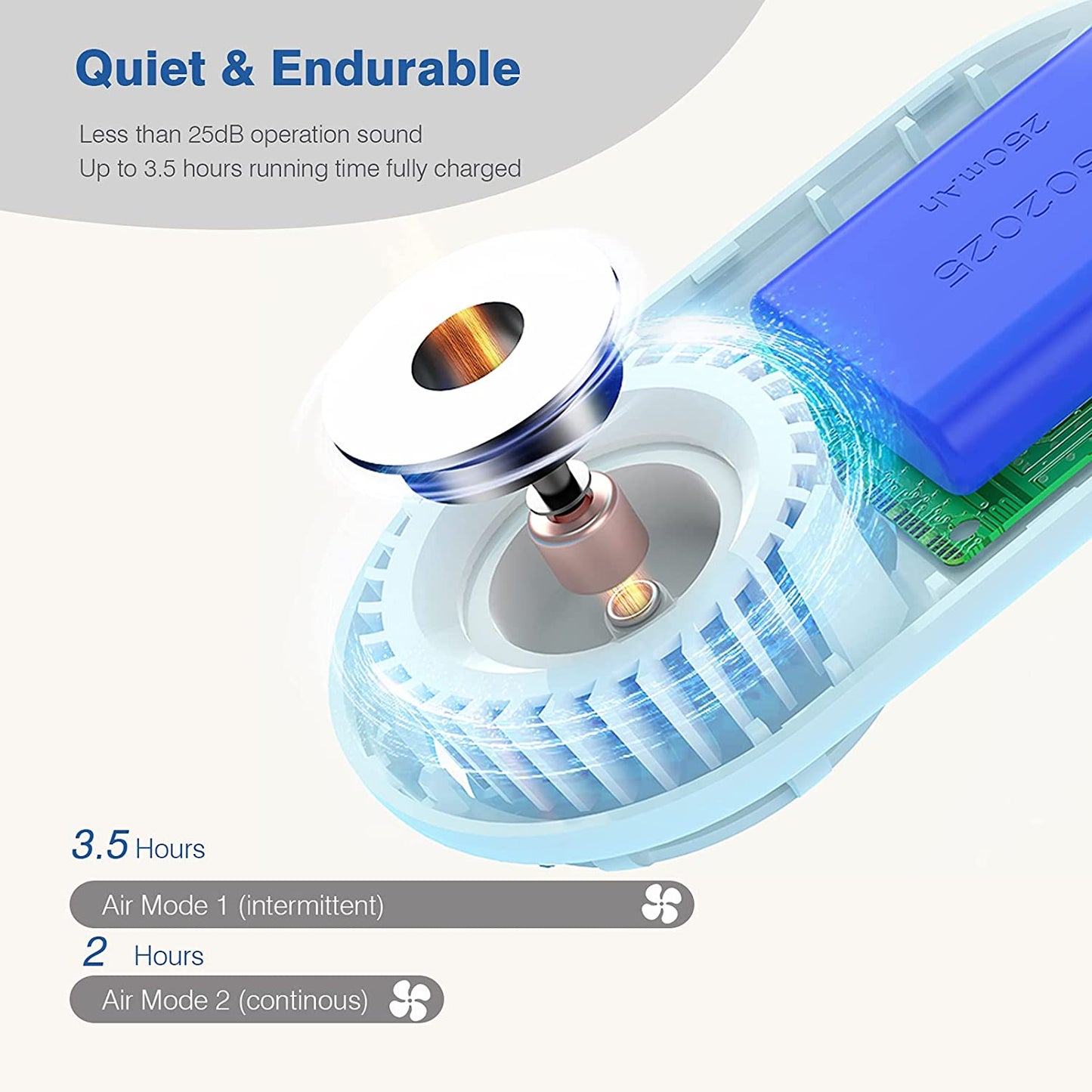 Electric Wearable Face Cooling Fan Clip on Face Mask Fan White