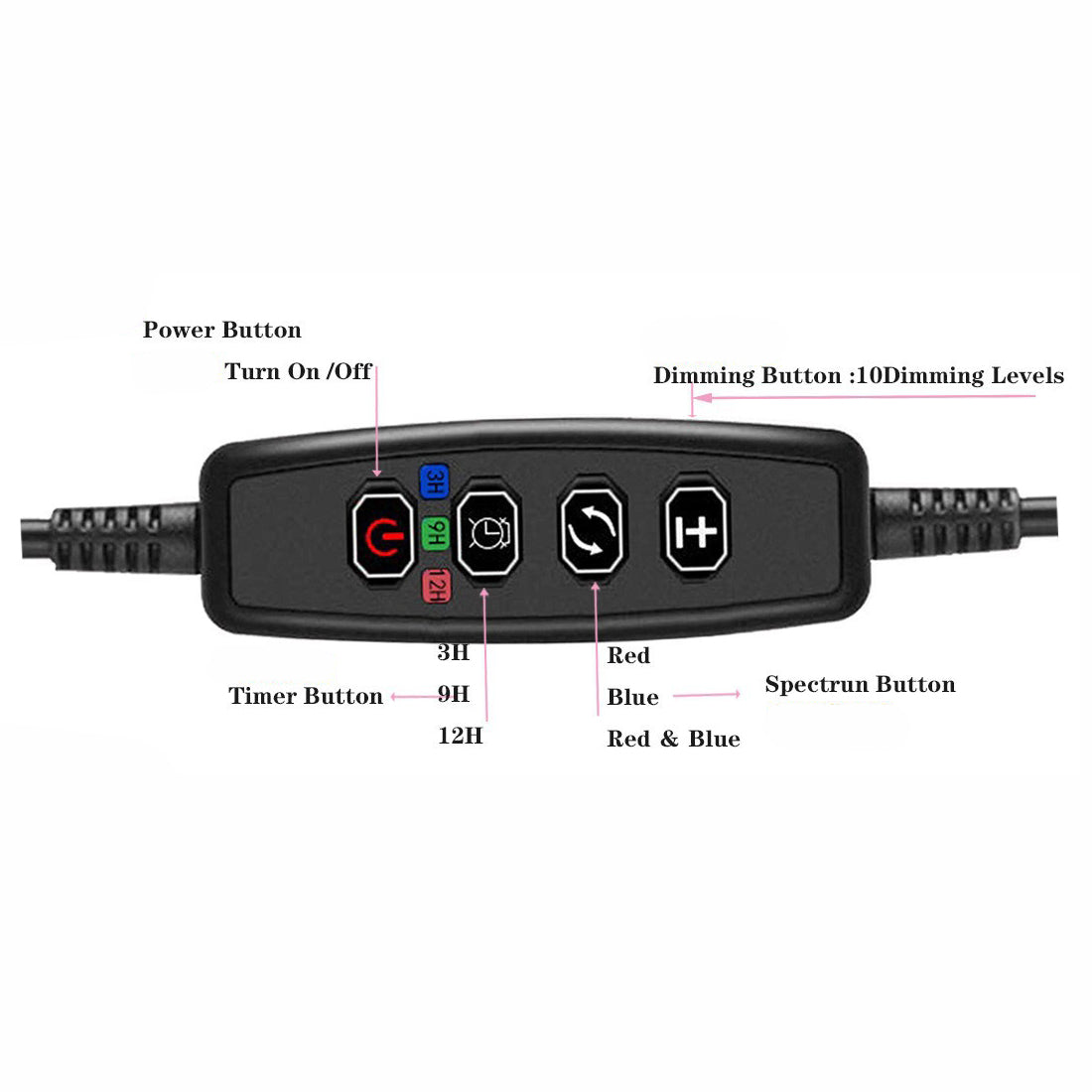 LED Plant Grow Light 2 Tube
