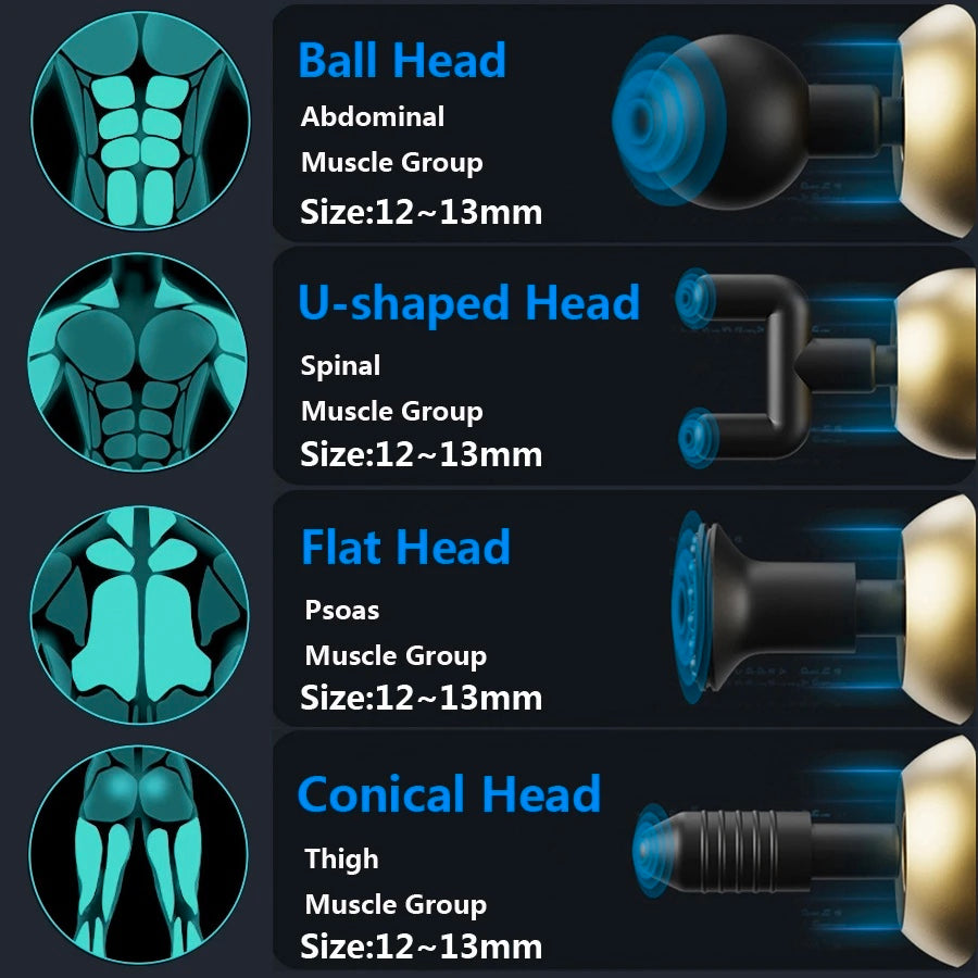 Electric Massager Deep Tissue Massage Gun 6 Speed Green