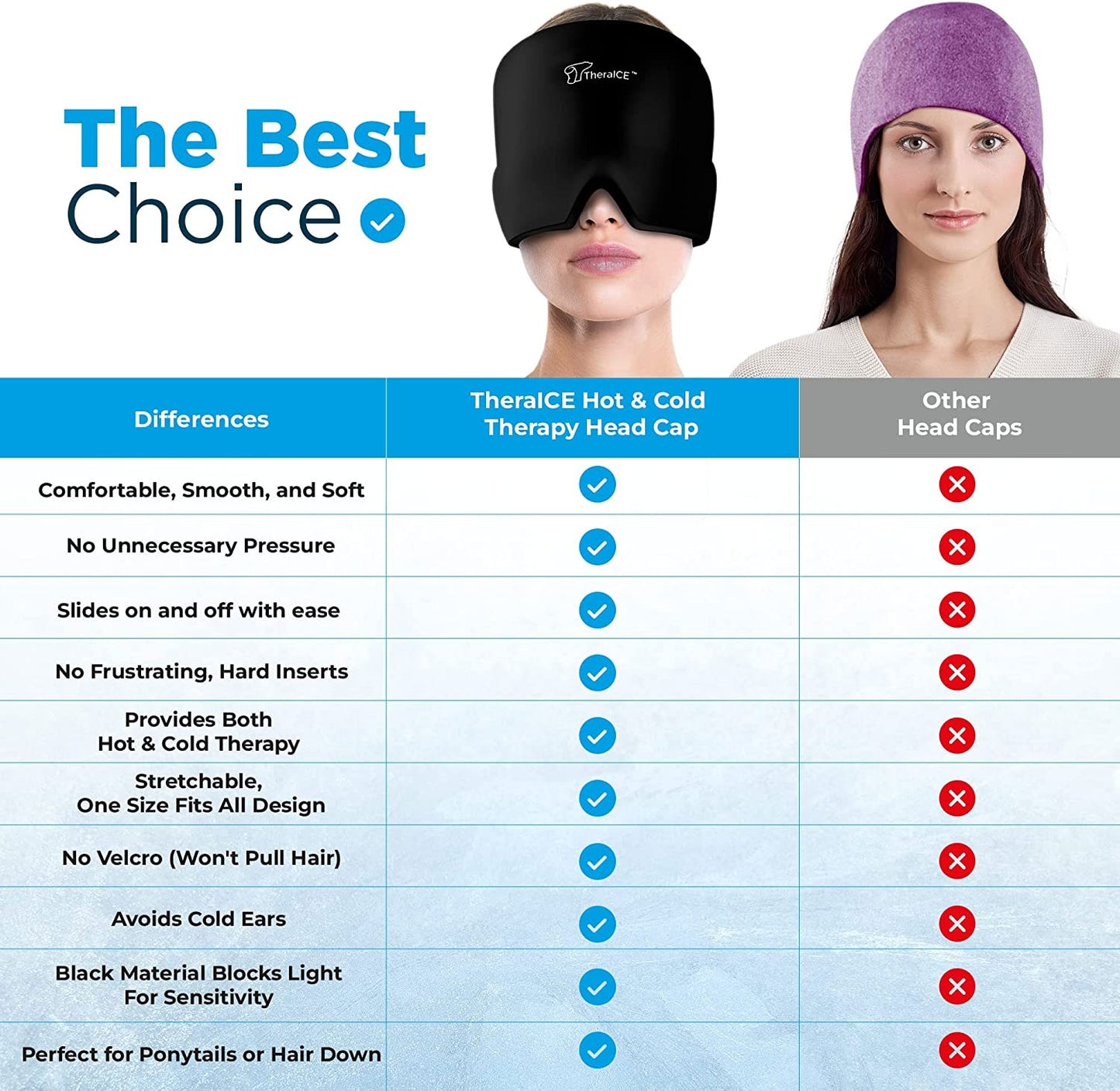 Double Form Fitting Head Gel Ice Cap, Cold Therapy  Ice Head Wrap Ice Pack Mask, Cold Cap, Migraine Relief Cap