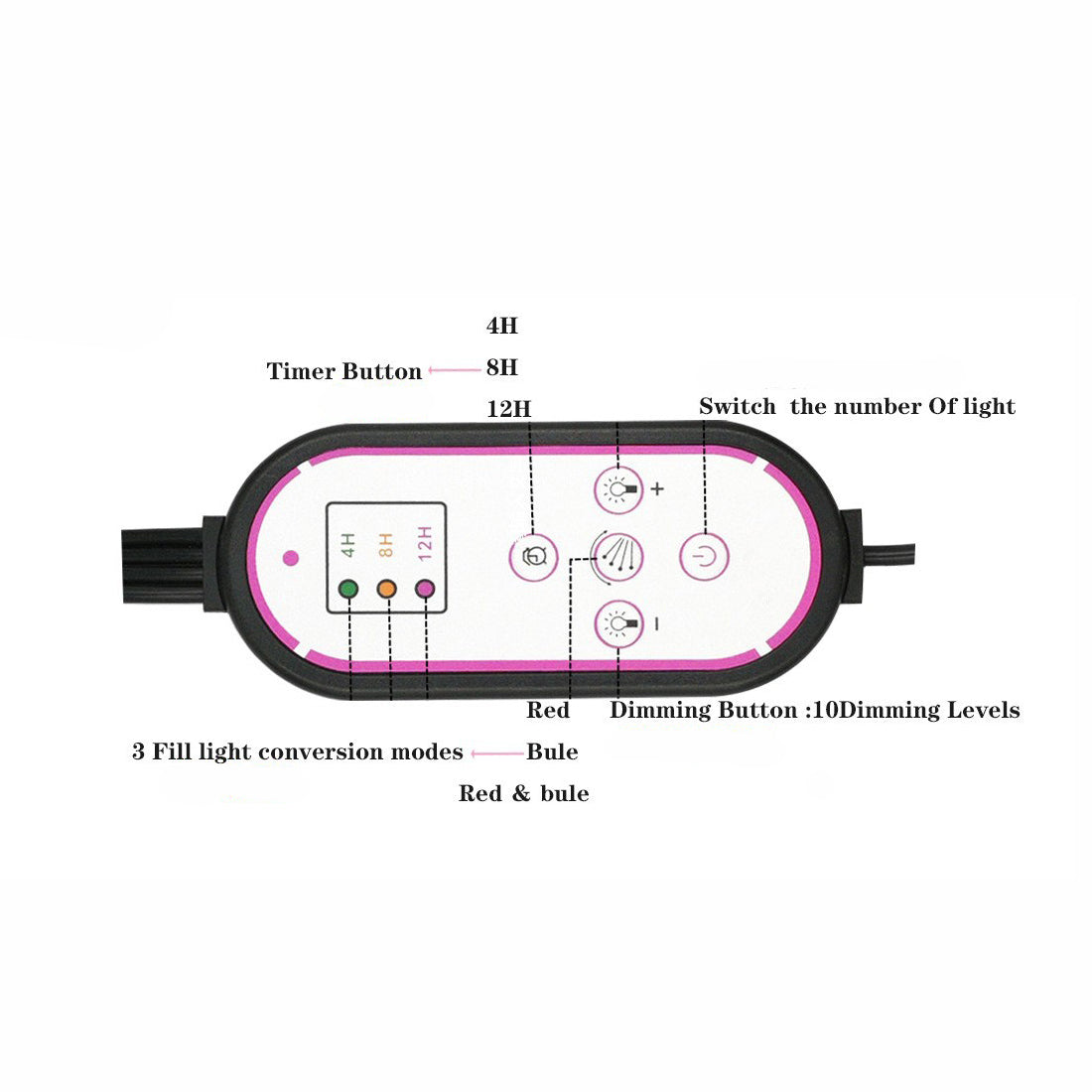 LED Plant Grow Light 4 Tube RC