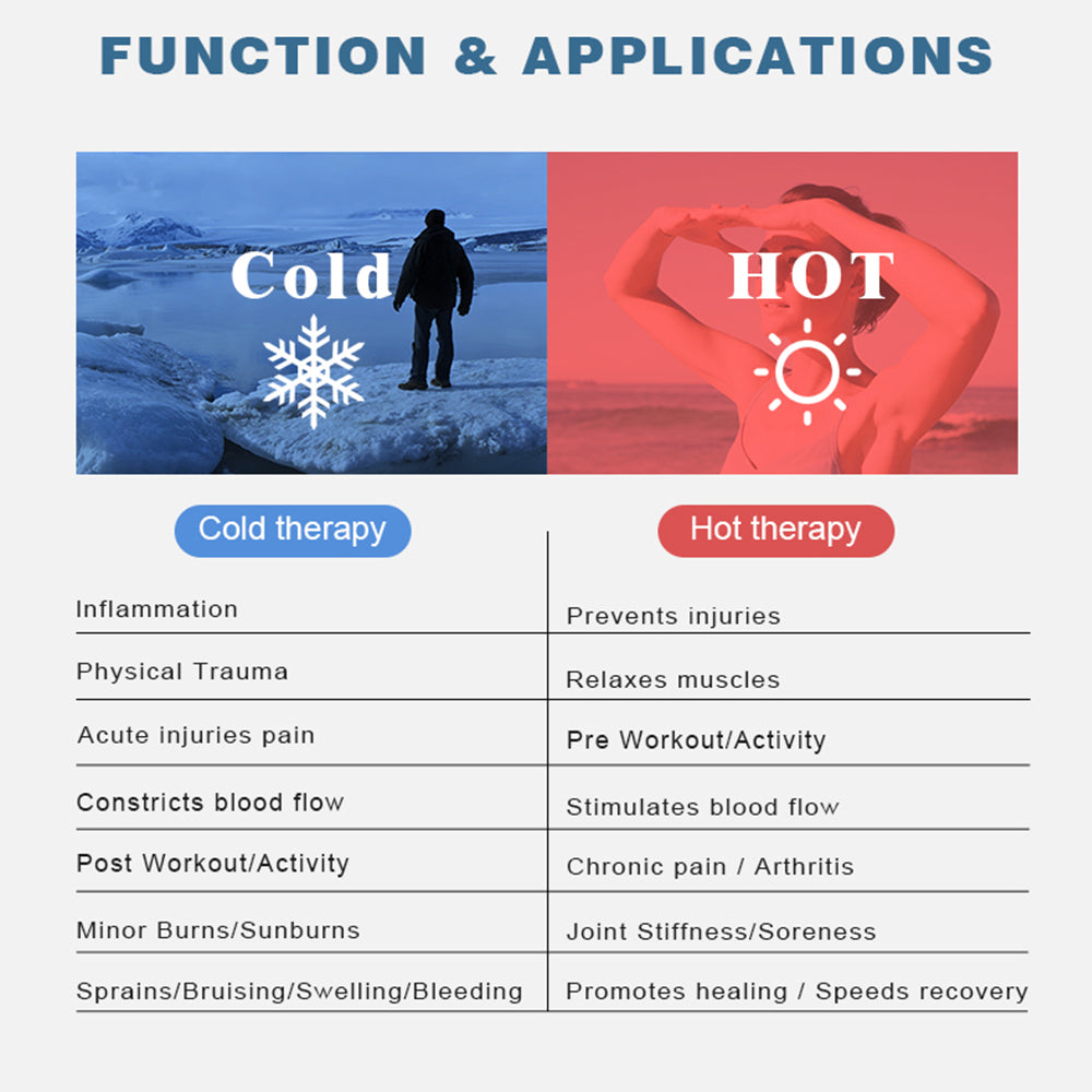 Double Form Fitting Head Gel Ice Cap, Cold Therapy  Ice Head Wrap Ice Pack Mask, Cold Cap, Migraine Relief Cap